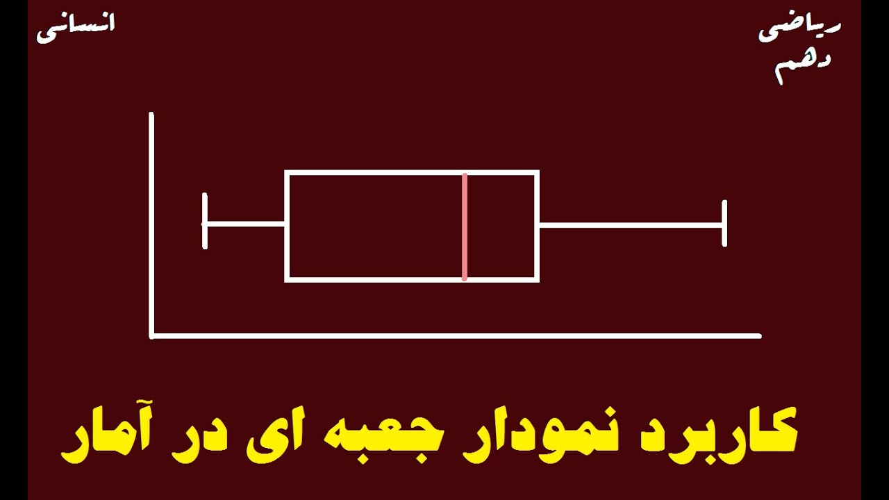 آشنایی کامل با نمودار جعبه ای در آمار در کم تر از 20 دقیقه