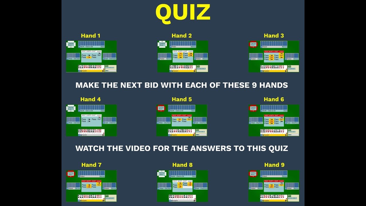 Basic New Minor Forcing Quiz