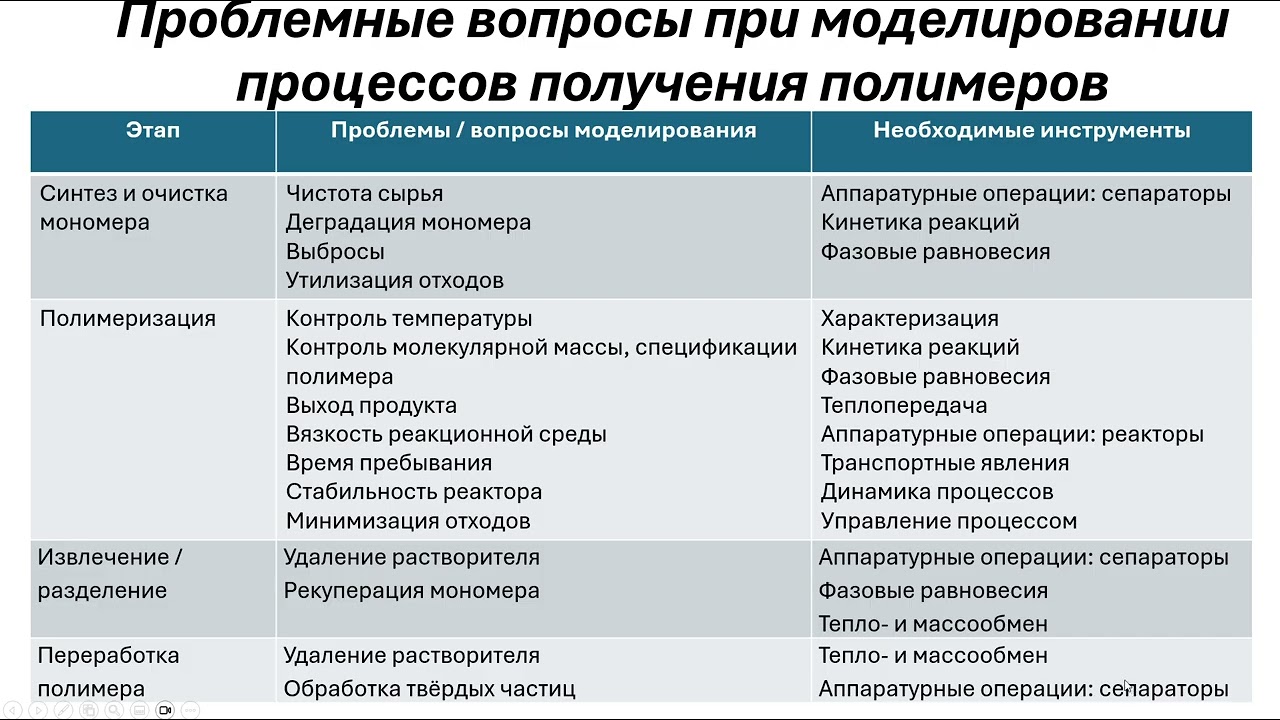 Aspen Polymers. Раздел: Аппаратурные операции и модели реакций. Урок 1