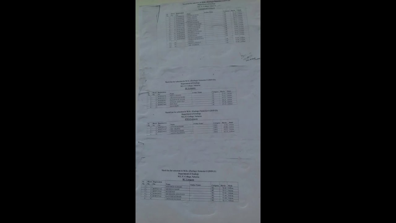 M.L.T College Saharsa P.G M.A M.Sc Botany Zoology Admission Merit list 2019-21