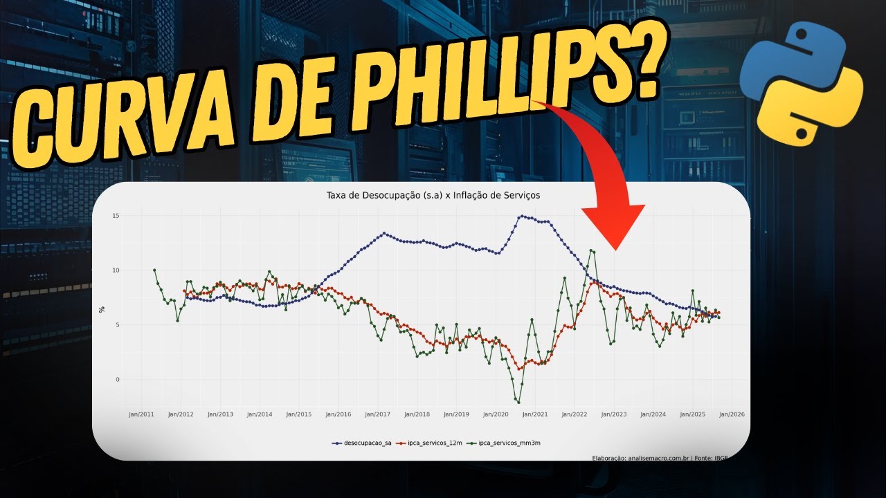 Analisando a Relação entre Inflação e Desemprego no Brasil com Python