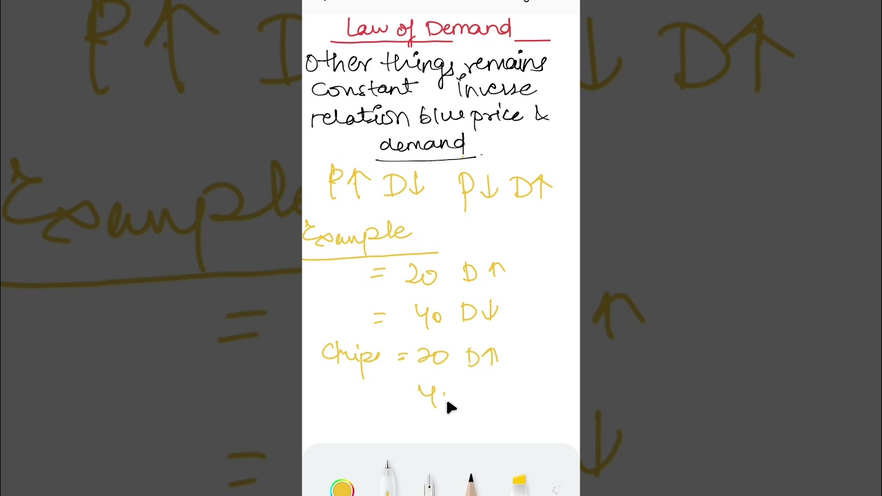 Law of demand ..
