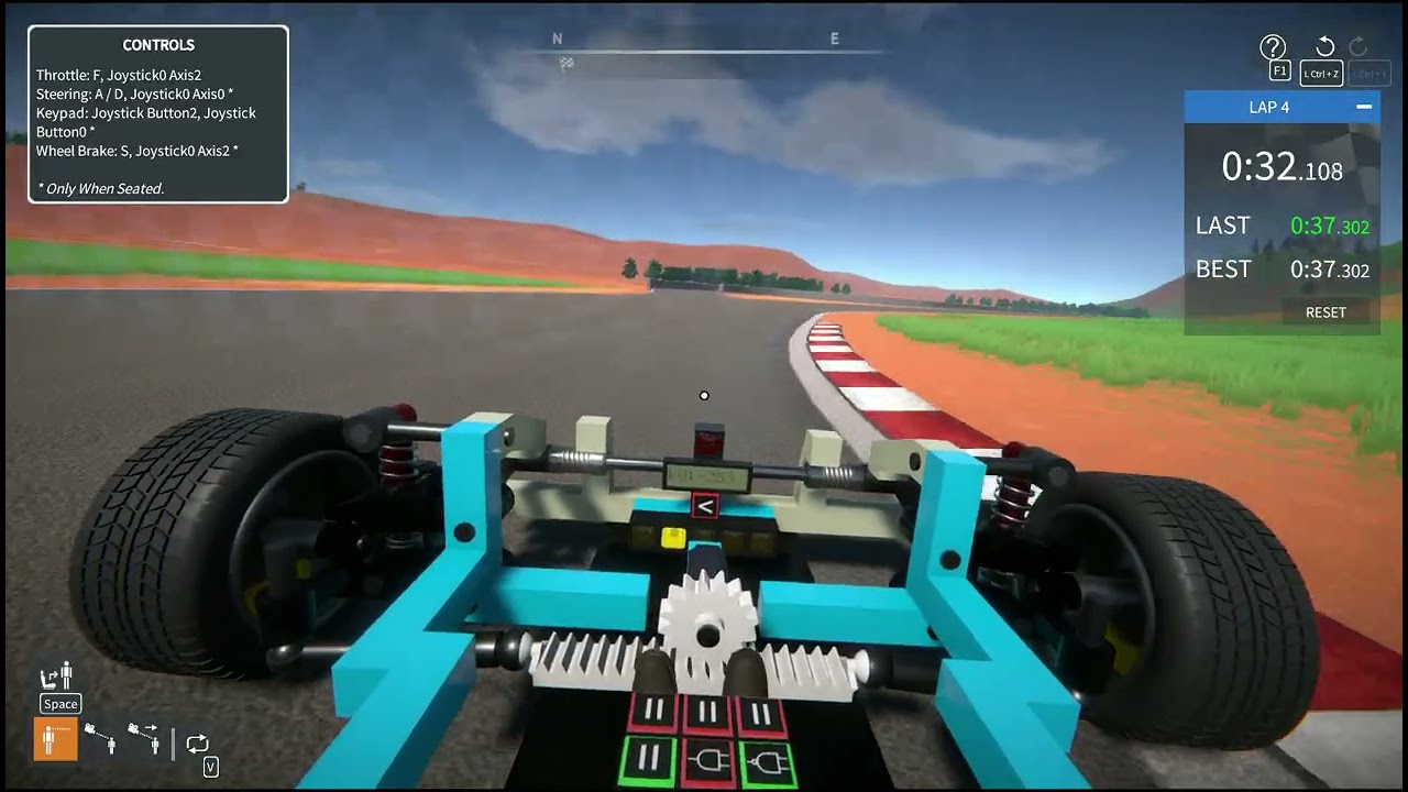 Inner Loop Testing