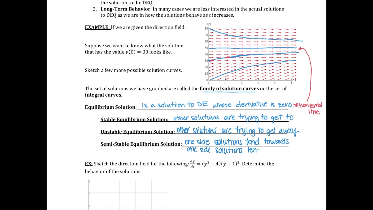 1 2 NOTES Direction Fields and Existence and Uniqueness