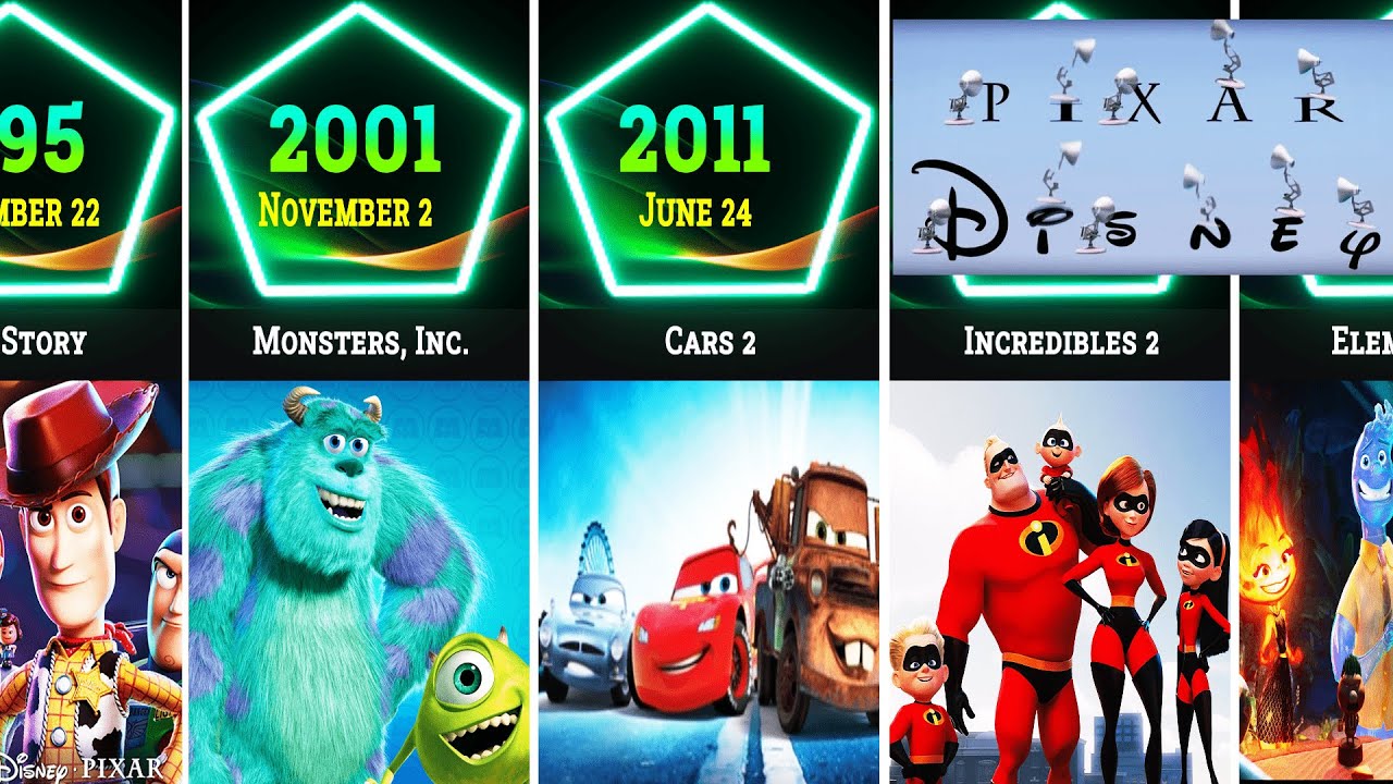 The Entire Pixar Movies By Released Date 1995-2023