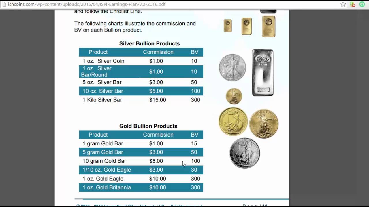 International Silver Network - How To Earn An Income With ISN