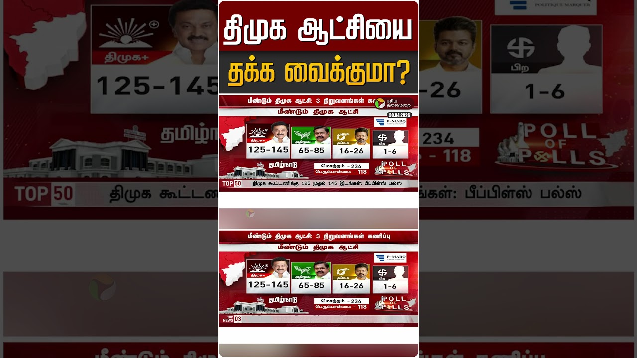 திமுக ஆட்சியை தக்க வைக்குமா? | DMK | Exit Poll