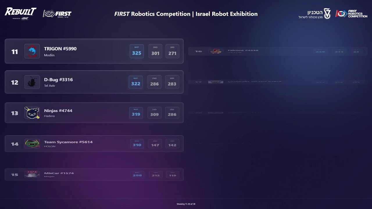 FIRST Robotics Competition Israel | Robot Exhibition | Robot View | Day 3