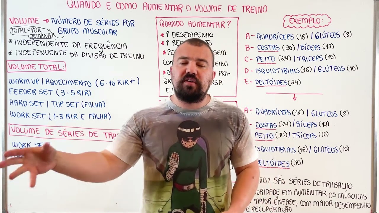 GodoiFLIX - Quando e como aumentar o volume de treino