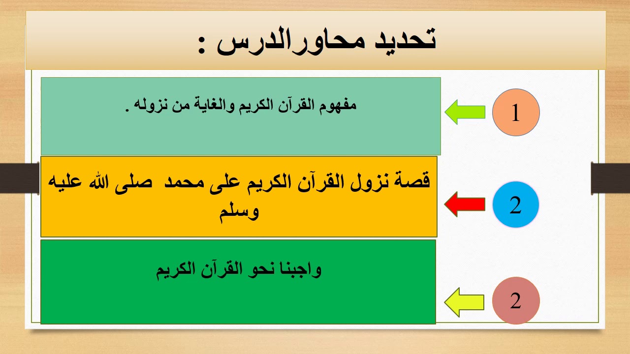 درس القران الكريم هدى ورحمة للعالمين للسنة أولى إعدادي ذ :جمال الحامدي
