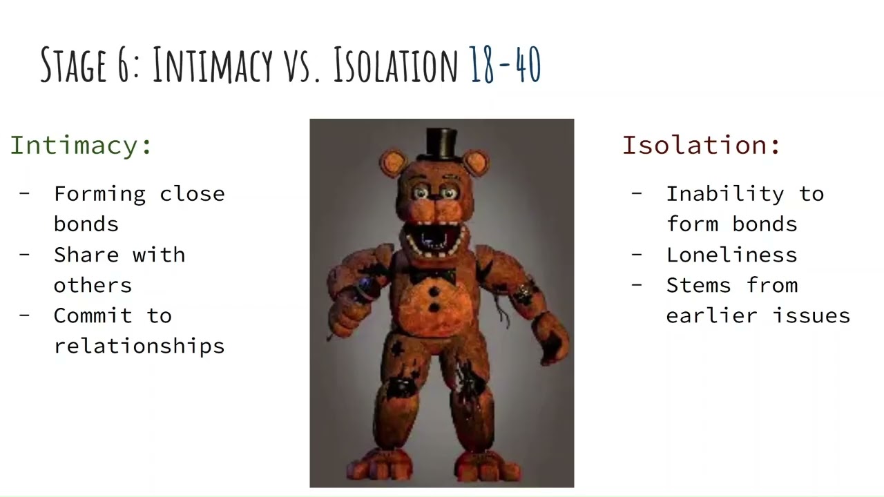 Erik Erikson's Psychosocial Stages 5-8 AP Psych