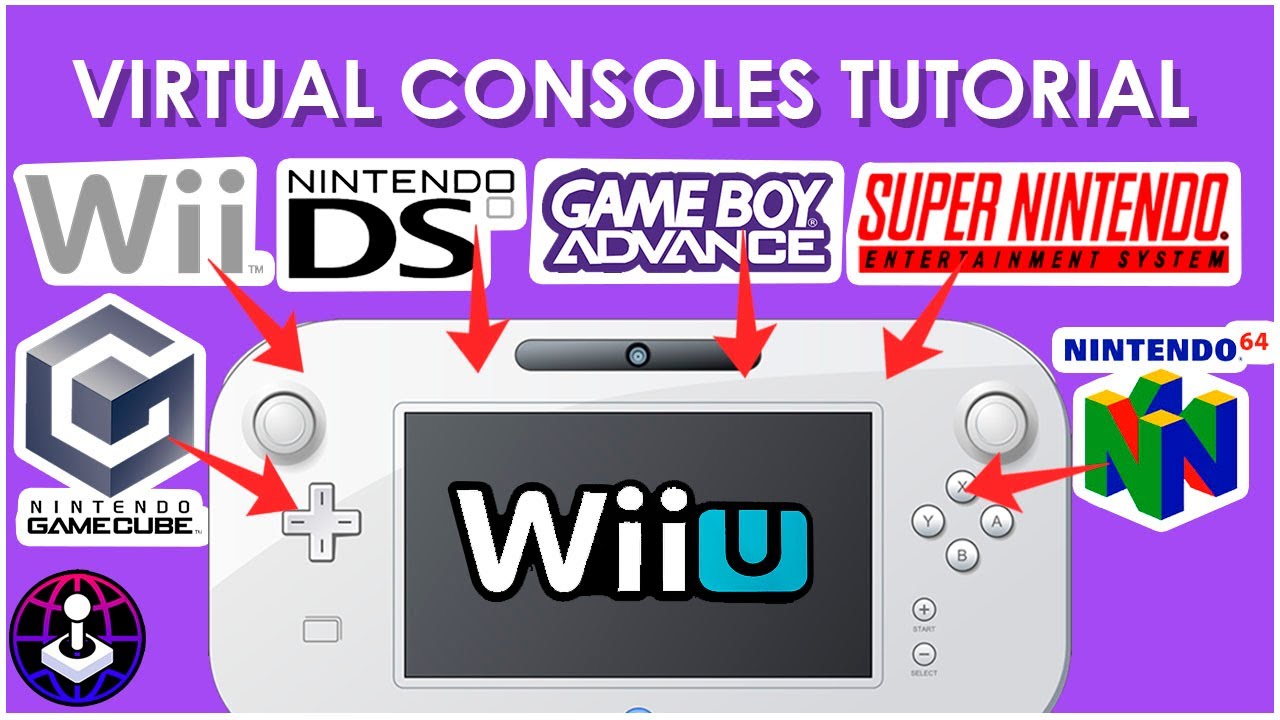 Wii U - Como instalar jogos de Wii, GC, GBA, N64, NDS e mais
