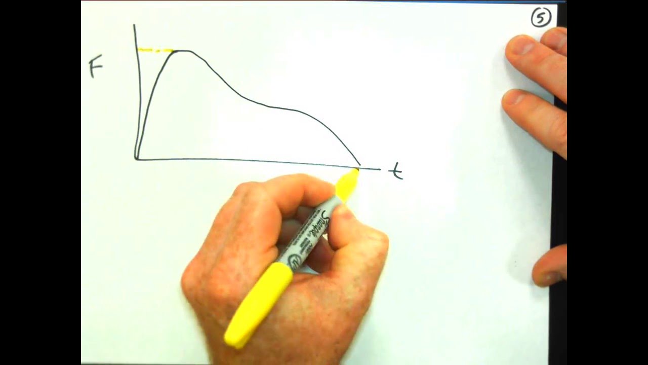 Momentum & Impulse Examples