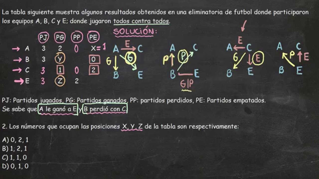 Examen UDEA - Razonamiento Logico Problema 216