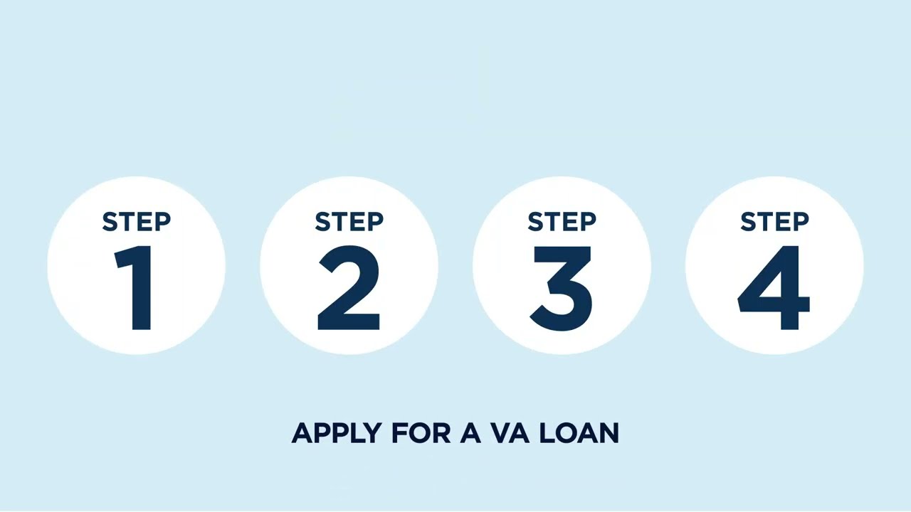 Navy Federal | MakingCents: VA Loan Process