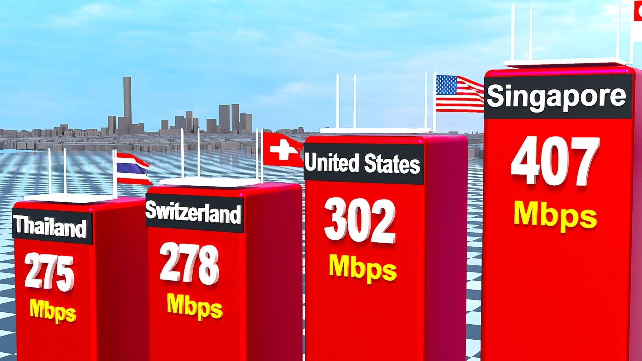 Internet Speed by Country 2026