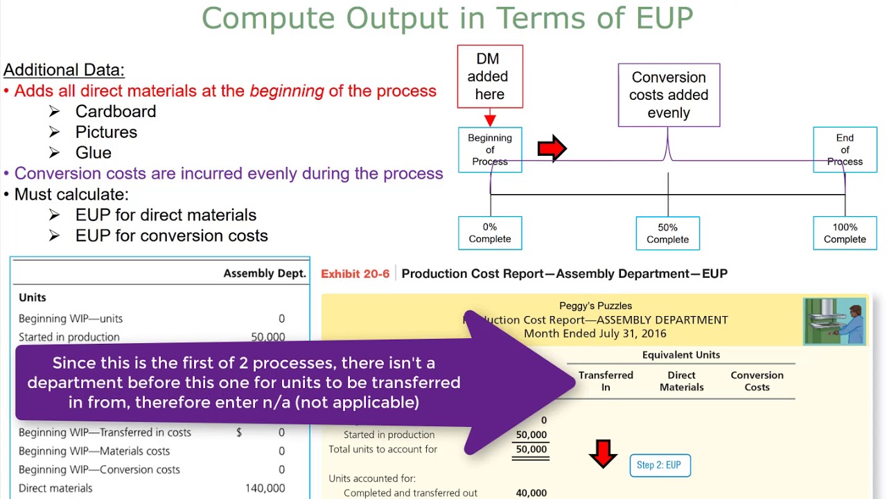 Production Cost Report Part 1 - Equivalent Units of Production