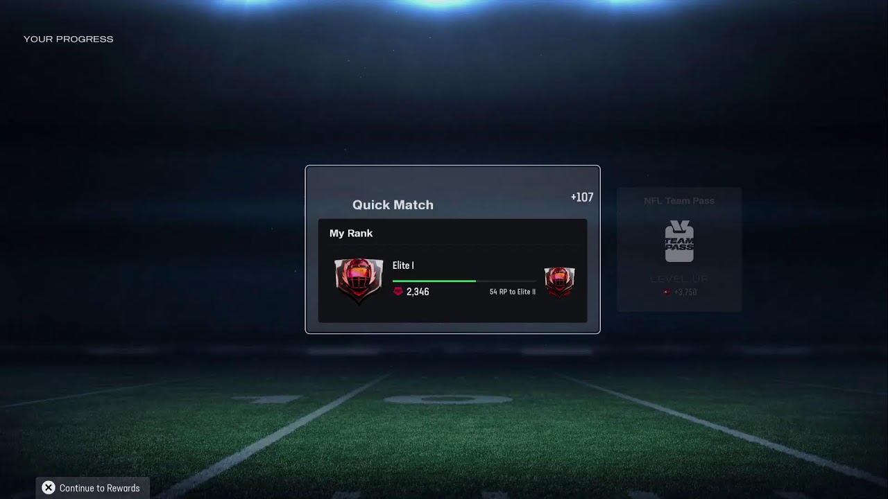 Ranking Elite using only the Panthers