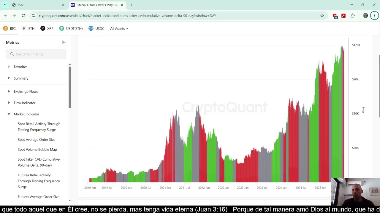 que es bitcoin futures taker cvd