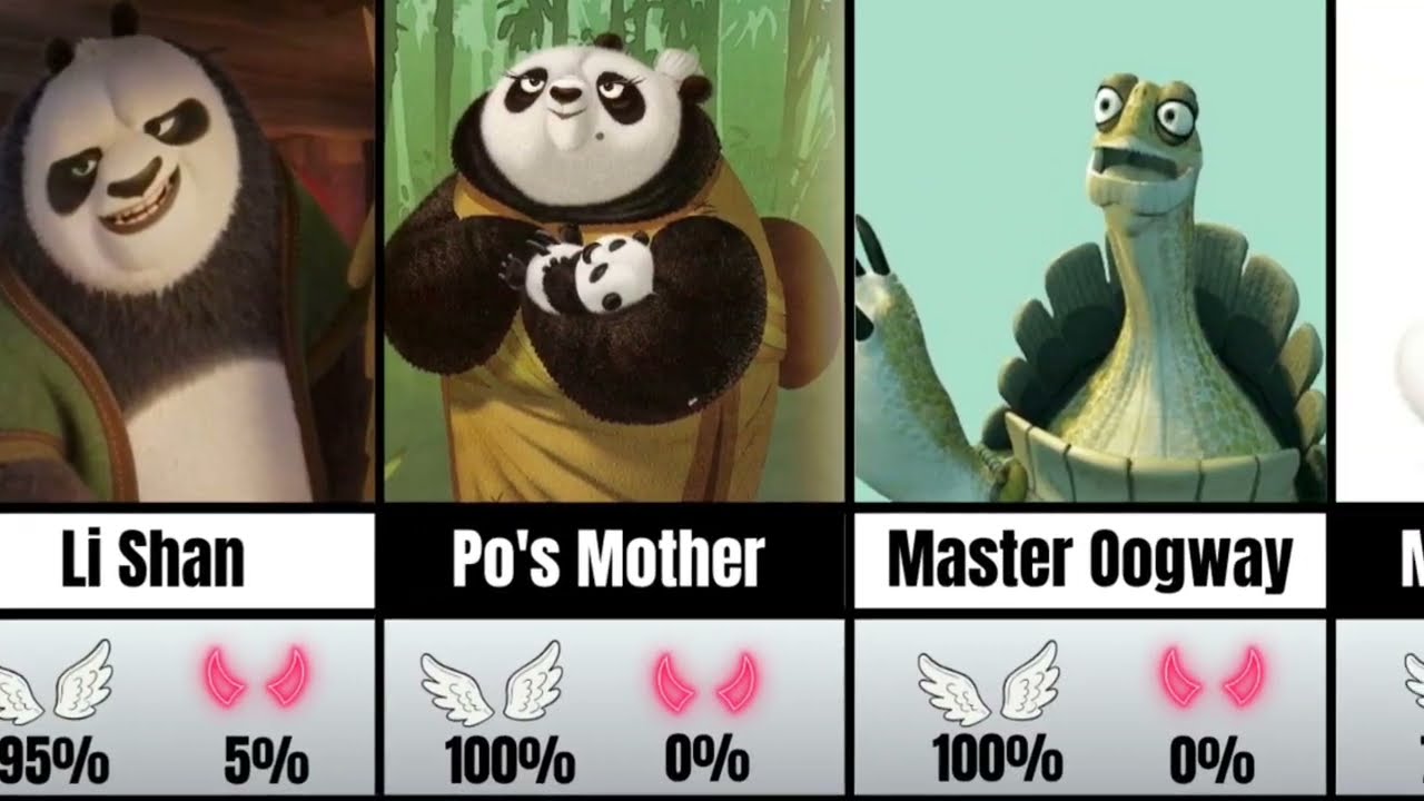 🐼 Kung Fu Panda Characters – Good 😇 or Evil 😈? (Moral Compass)