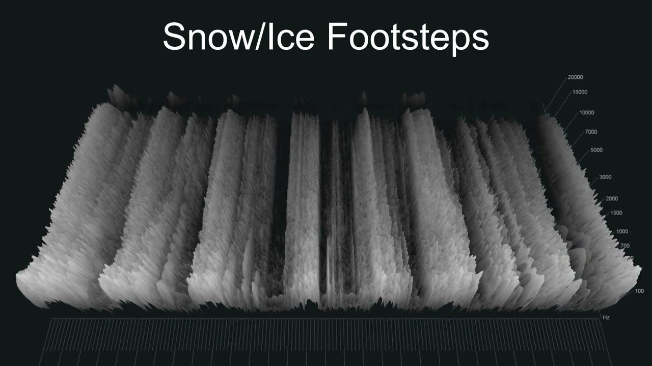 Snow Footsteps Sound Effects [No Copyright] Ice/Walking/Crunchy/Creepy[Royalty FREE]