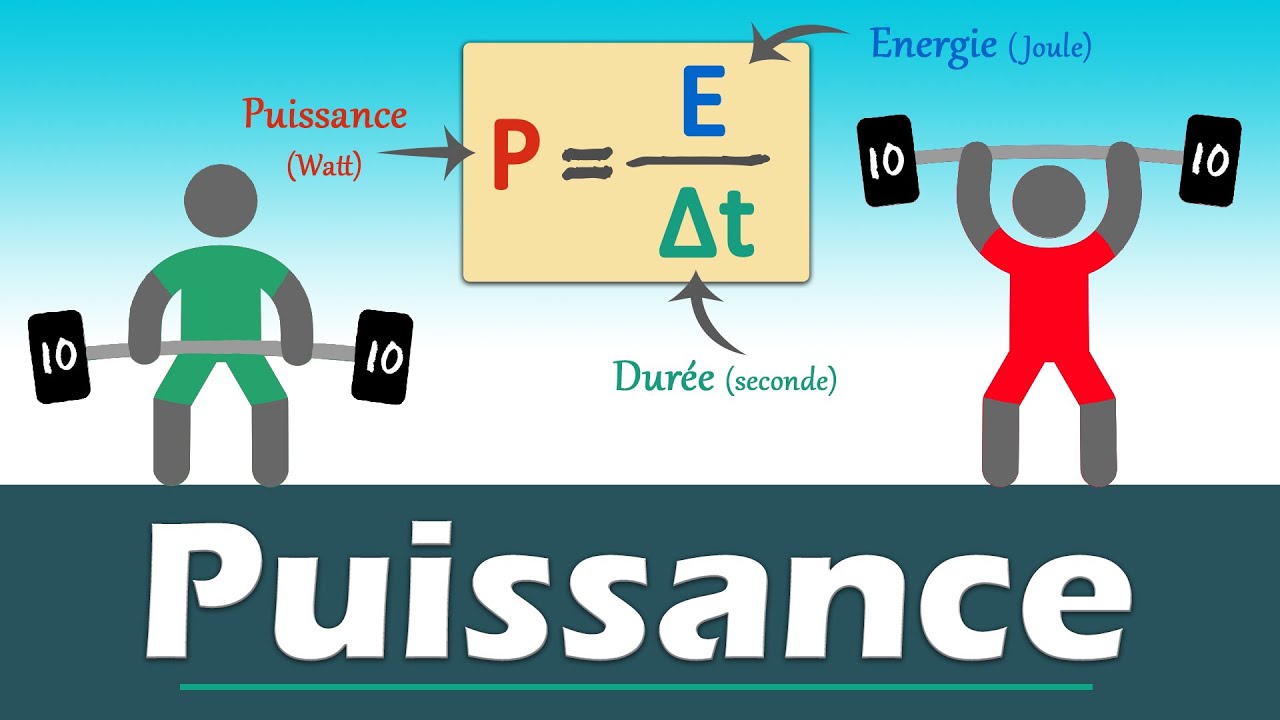 La PUISSANCE  | Physique | Coll&egrave;ge - Lyc&eacute;e