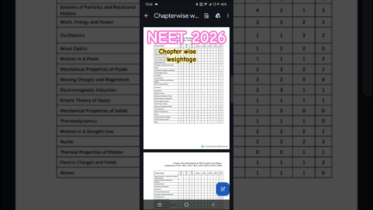 NEET 2026 ,Chapter wise weightage of questions ⁉️ #neet2026 #pw #mrsir #shorts #studymaterial #nta