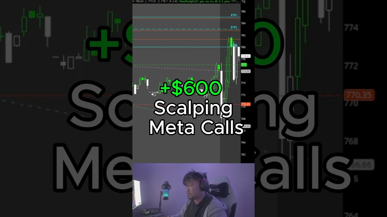 +$600 Scalping Meta Call Options 🔥