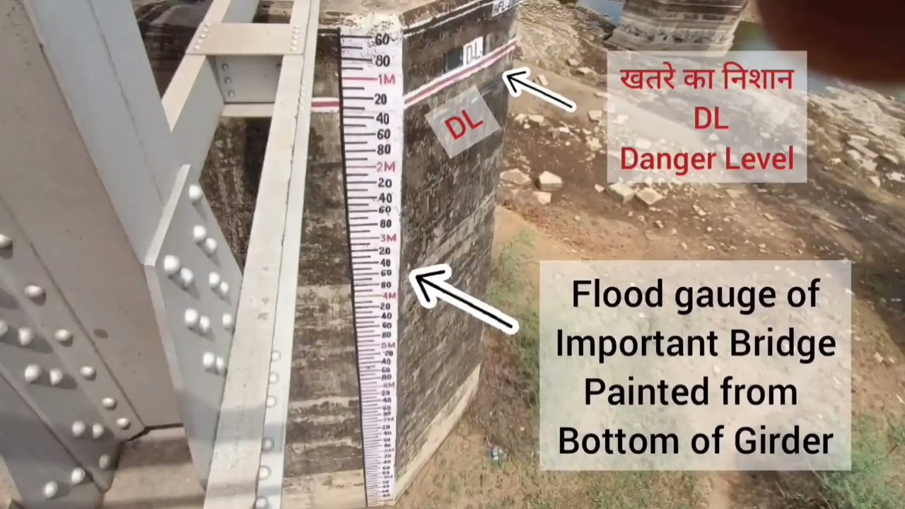 Monsoon Precautions #entranceexam #governmentexam #indianrailway #governmentjobs