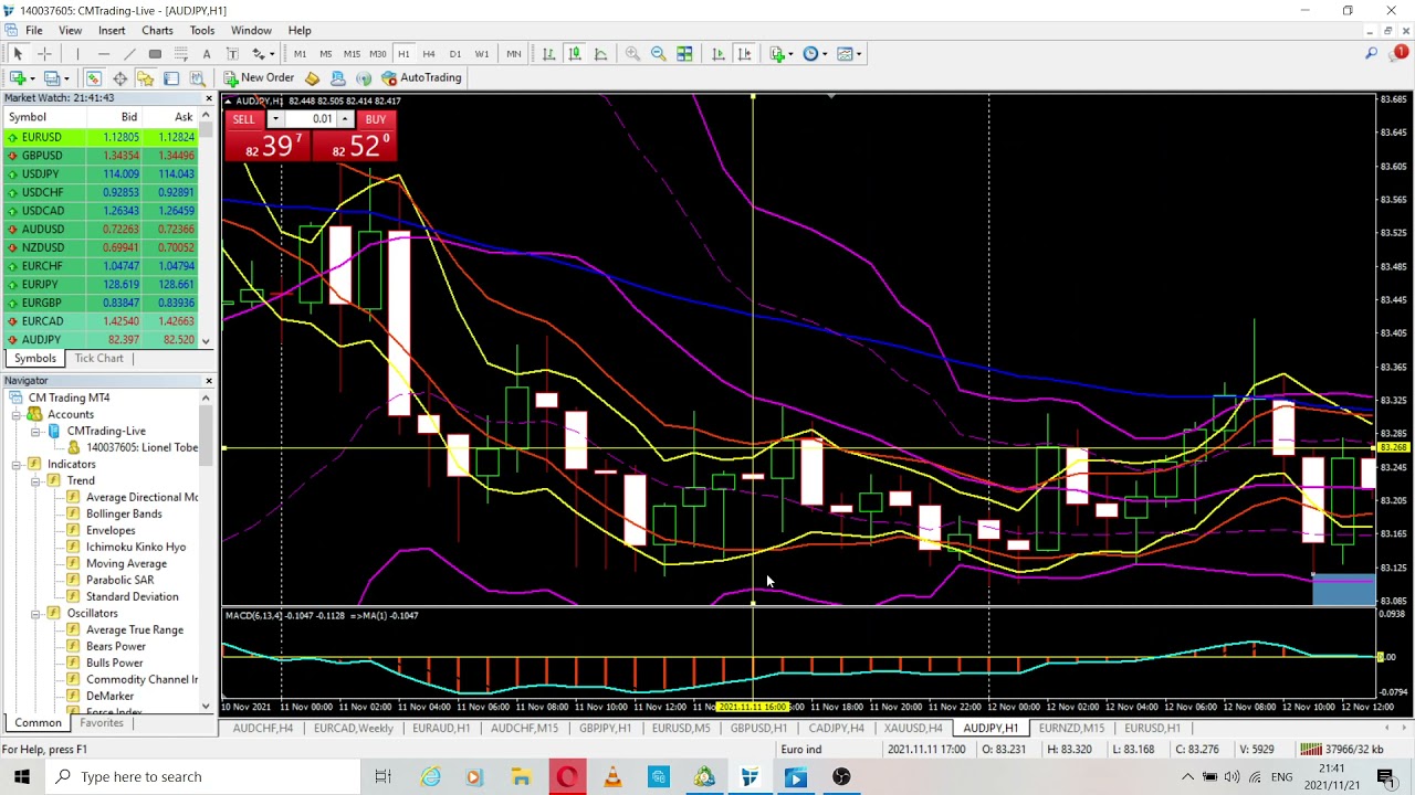 BBMA MULTI TIME FRAME ANALYISIS