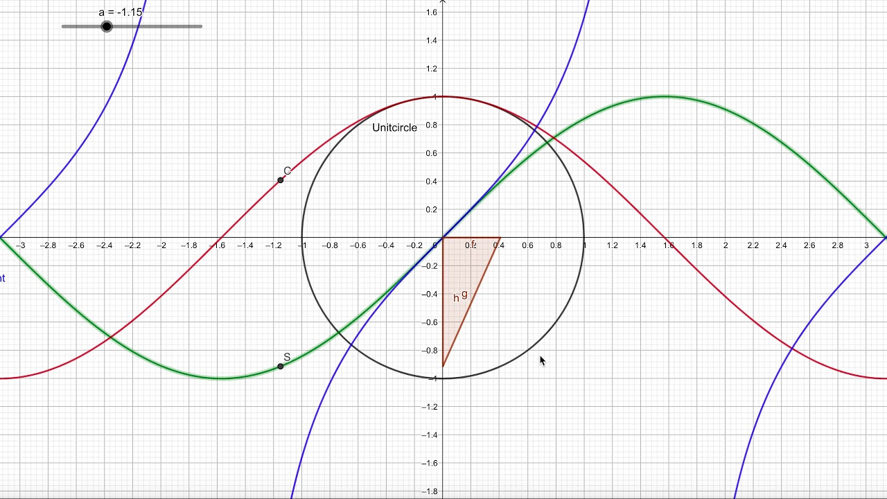 Triangle Trigonometry Animation