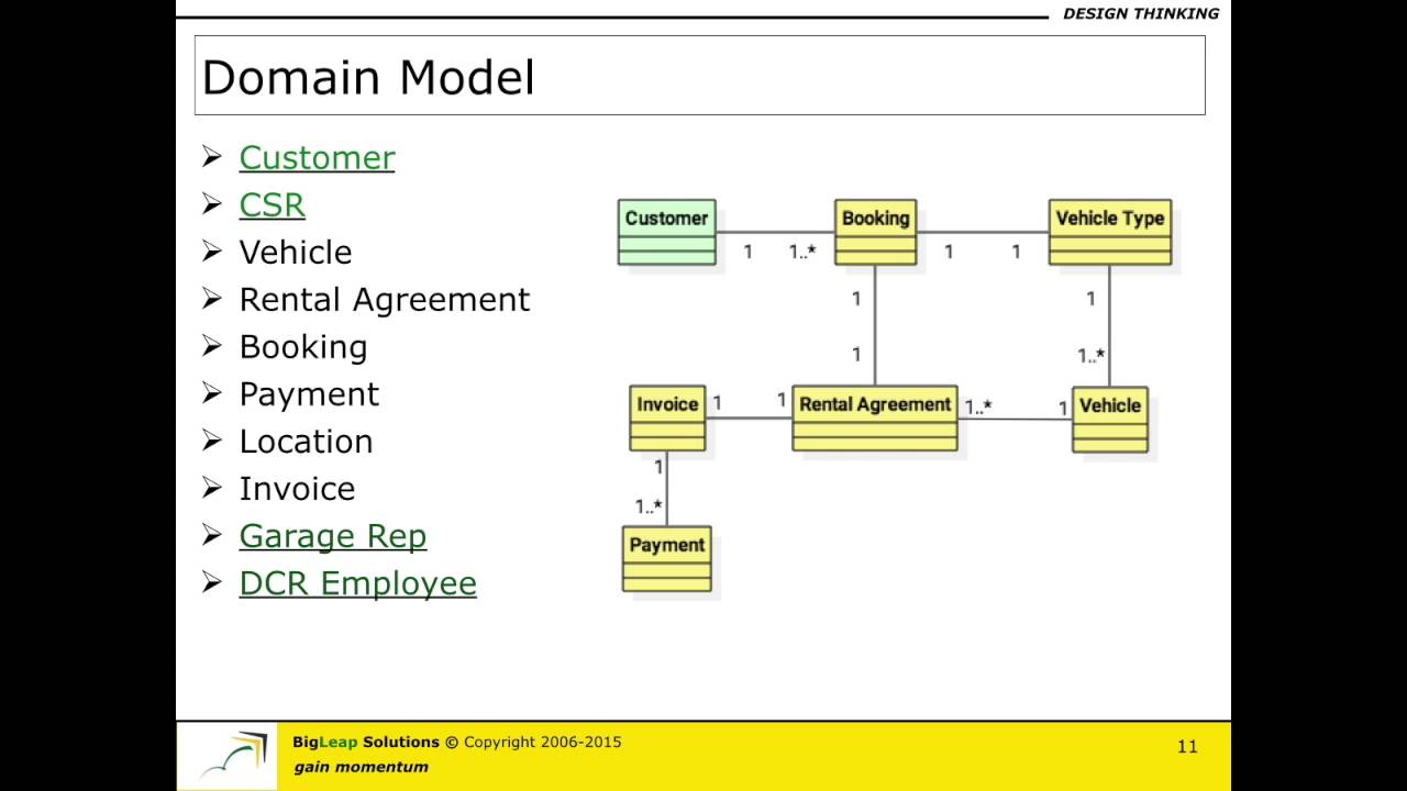 Domain Model - Part B