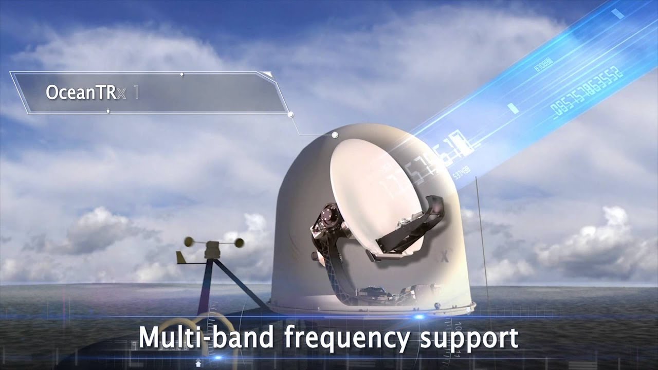 OceanTRx Maritime SatCom Solution by ORBIT