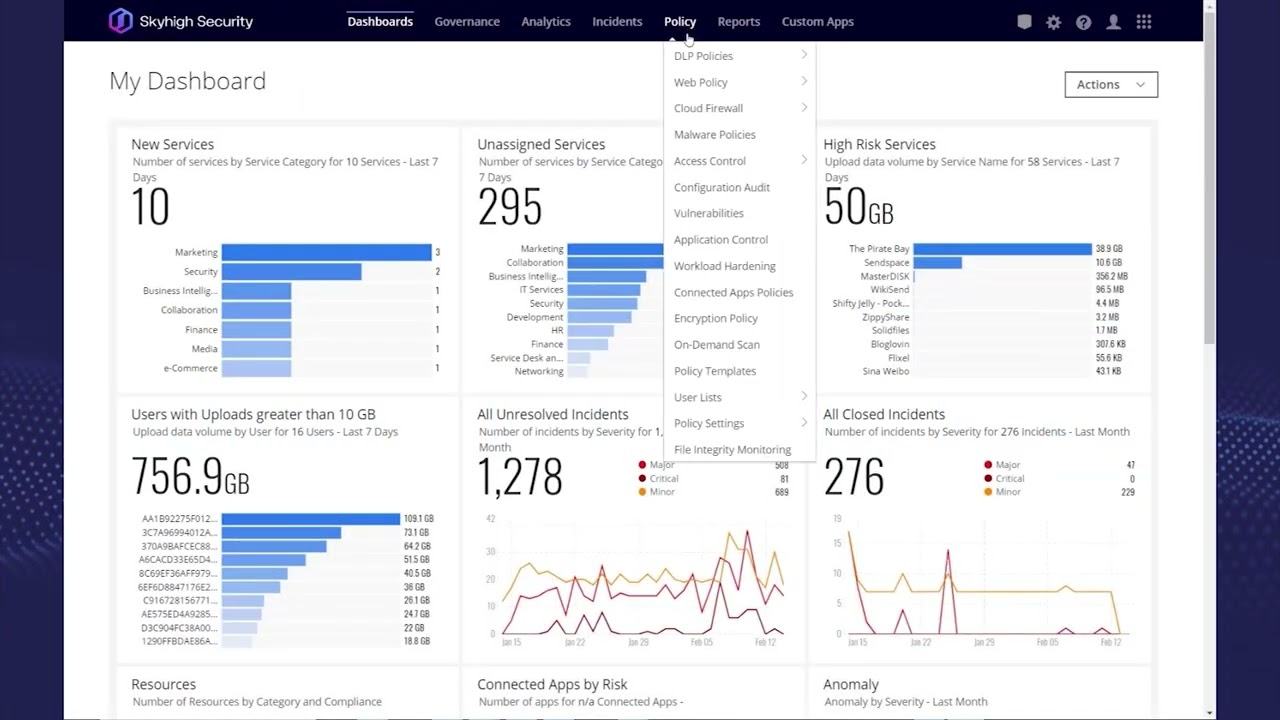 Skyhigh Cloud Access Security Broker for Google Drive