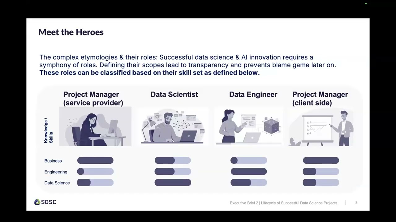 Executive Brief 2: Lifecycle of Successful Data Science Projects