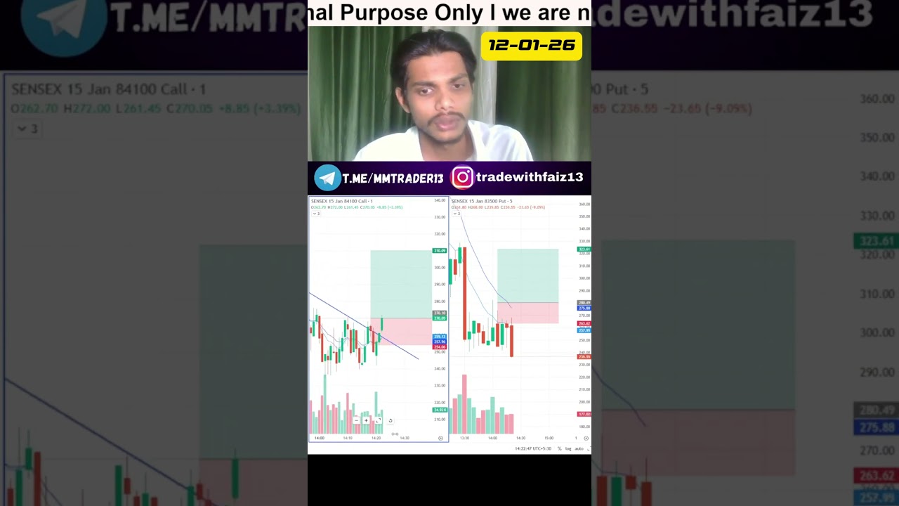 🔴LIVE SENSEX Trade 