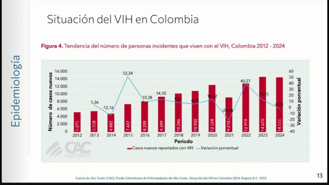 Infección por VIH Diagnóstico clínico y de laboratorio - posgrado Infectología UNAL