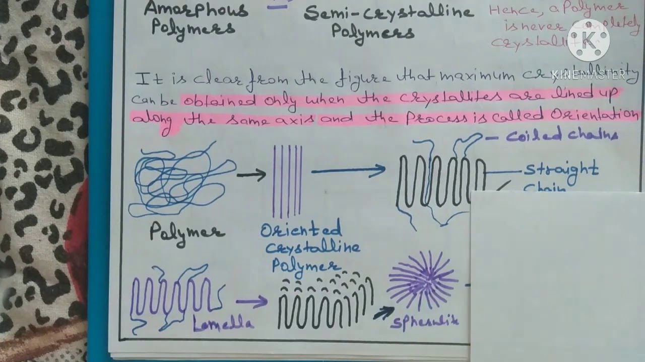 Crystallinity of Polymers