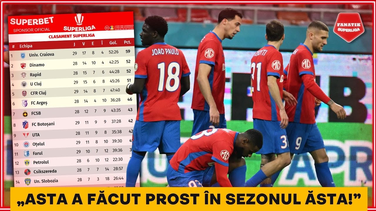 FCSB, ca si ELIMINATA din play-off! TOATE CALCULELE in direct inaintea meciului cu UTA