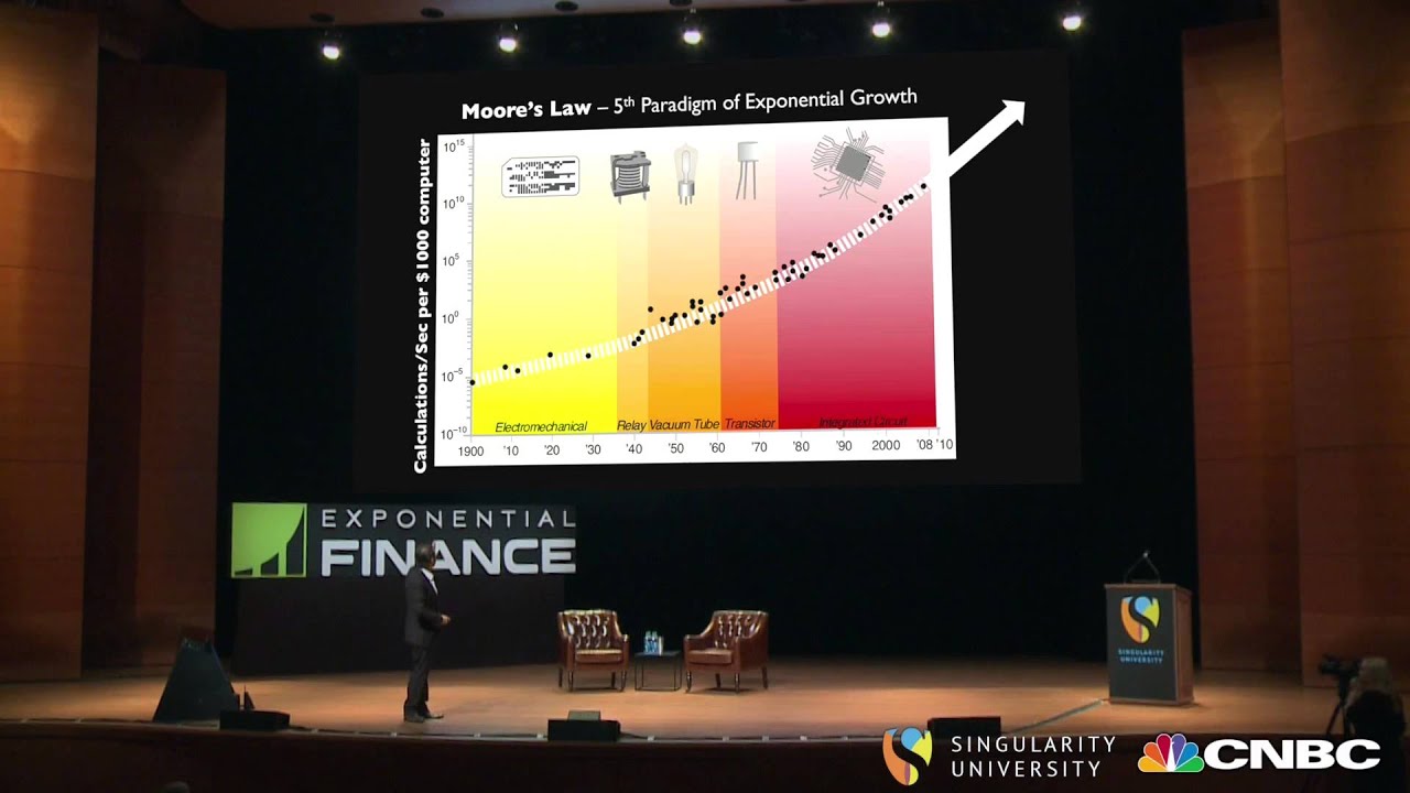 Exponential Thinking (Peter Diamandis) - Exponential Finance 2014