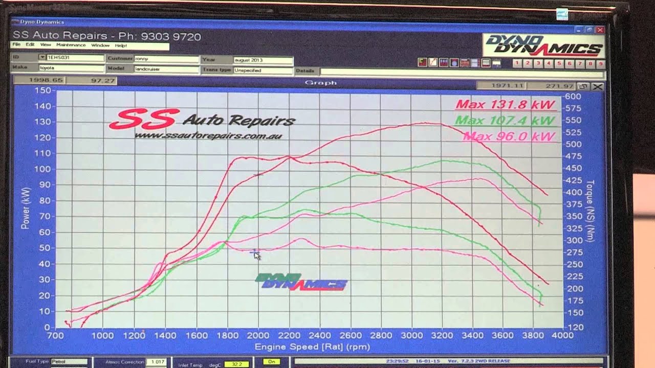 Unichip Q4 vs Commonrail Chip on Toyota Landcruiser VDJ79