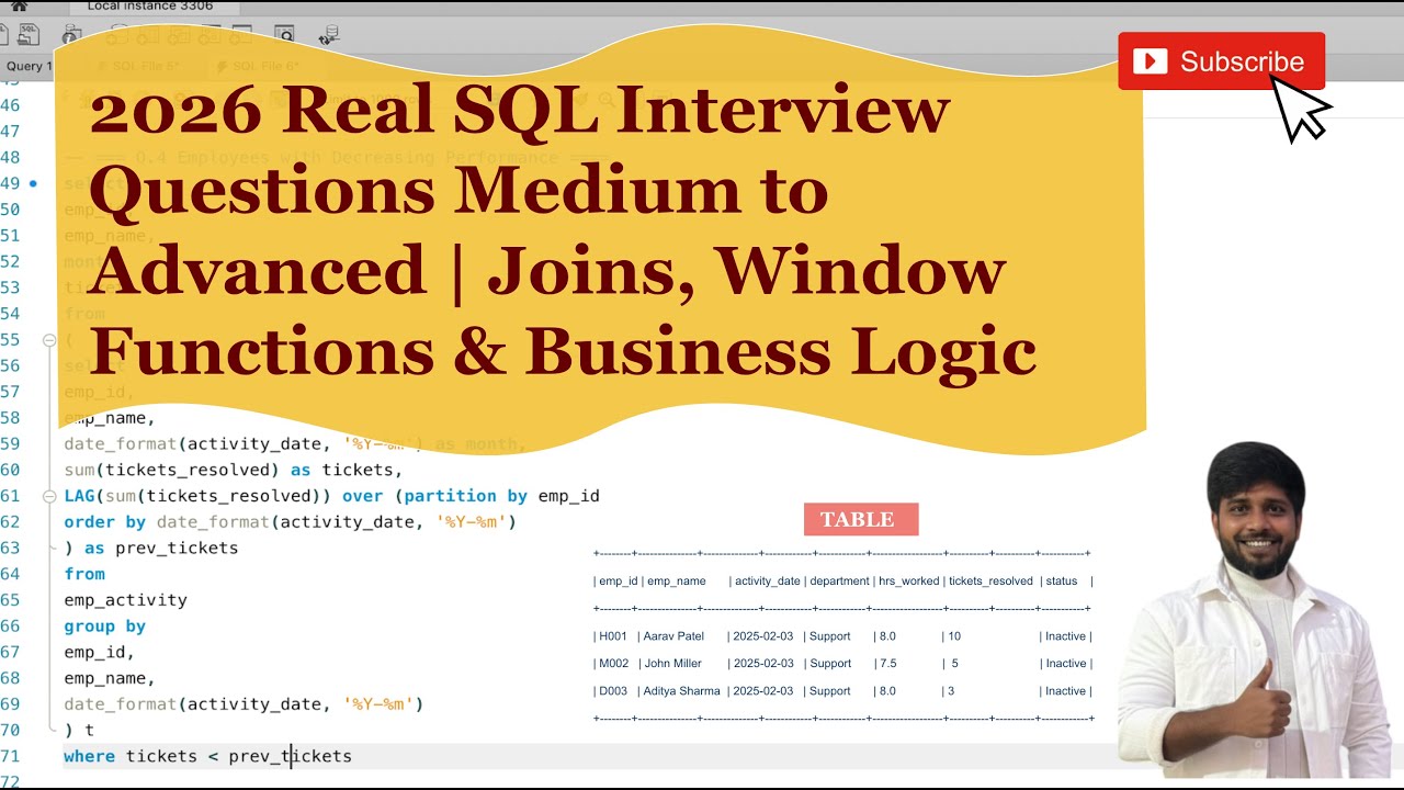 Real SQL Interview Questions That Reject 90% of Candidates (2026)