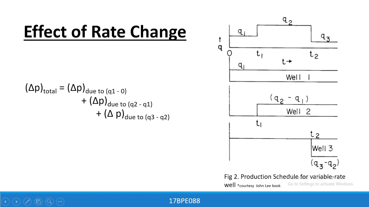 Principle of superposition & Flow tests in wells