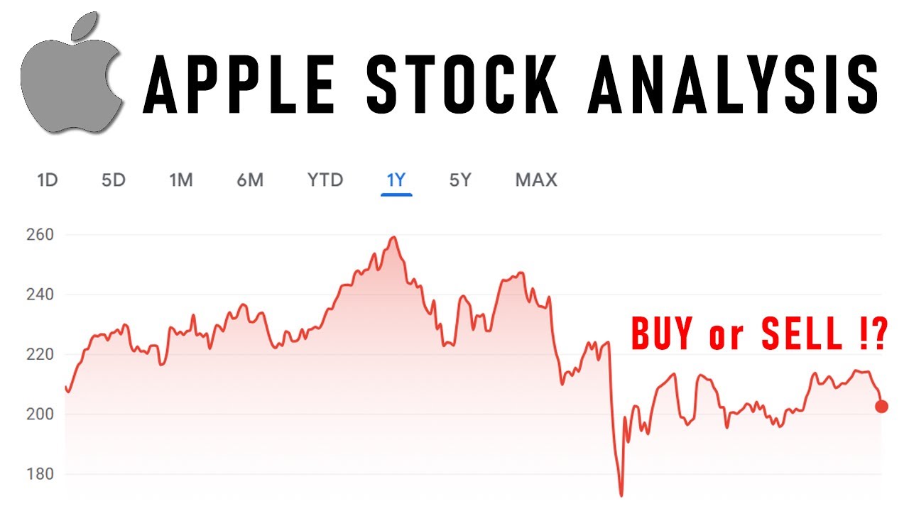 Is AAPL a Buy for U.S. Investors? Apple Stock Analysis 2025