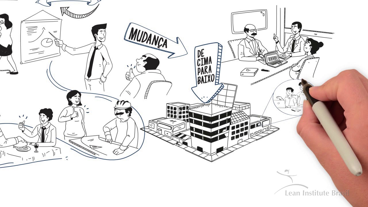 A transformação lean muda o mundo e resolve problemas