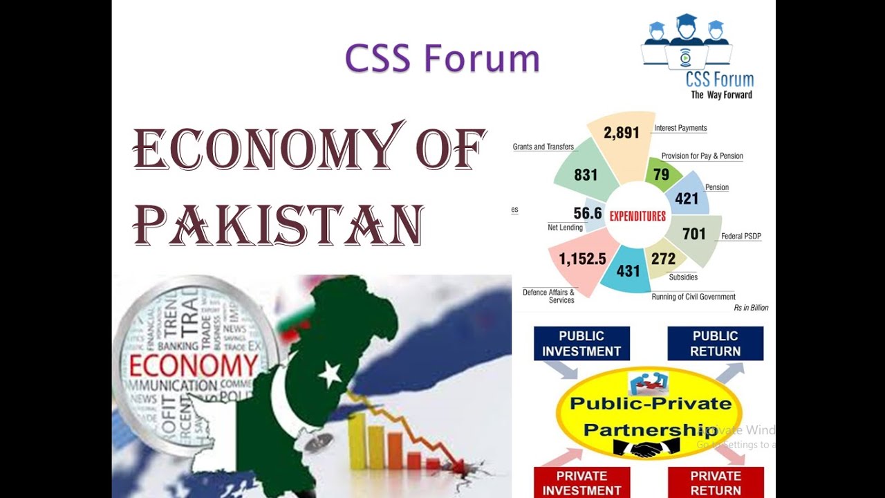 Economy of Pakistan | Economic Crisis of Pakistan | pakistan Gdp | Pakistan Economy