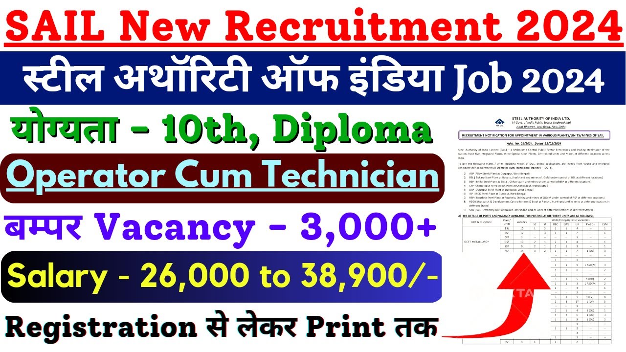 SAIL Operator Cum Technician Recruitment 2024 &ndash; Apply Online For 314 Posts