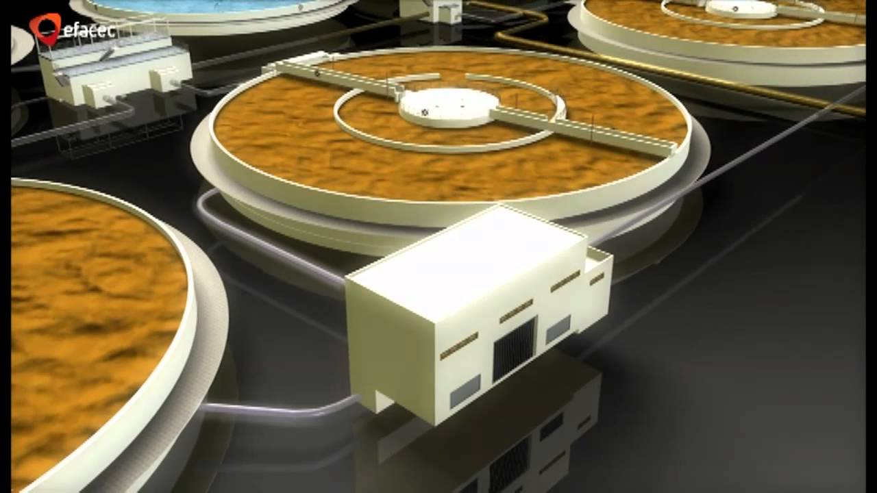 Wastewater Treatment Plant