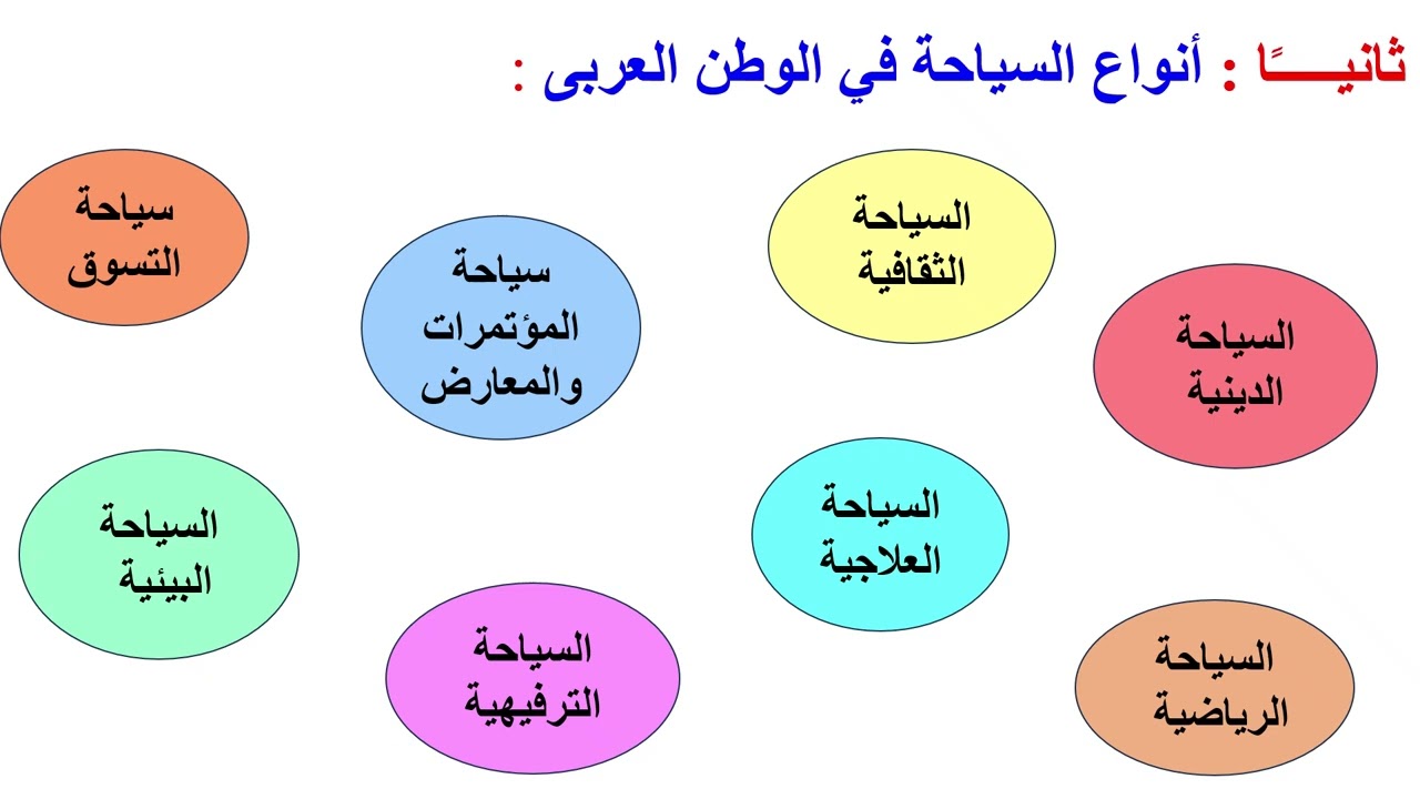 الدرس الرابع السياحة مُسجل   Copy