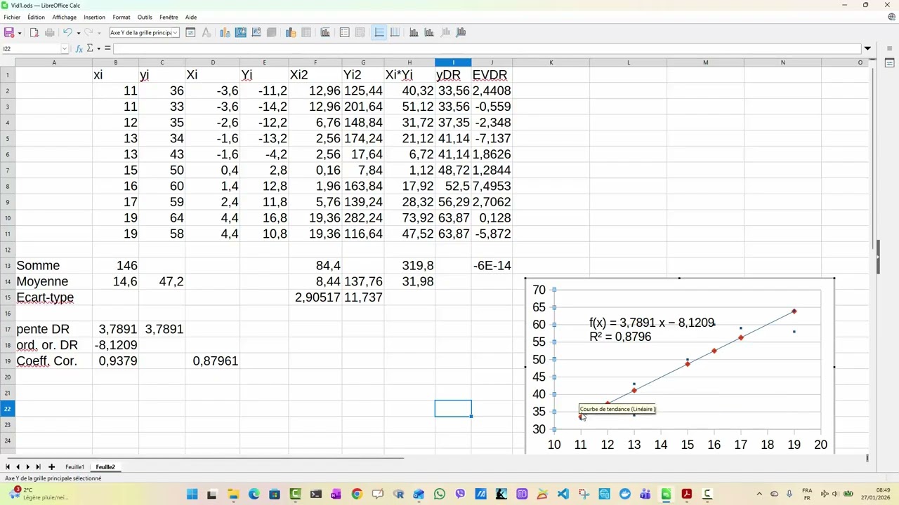 Video 3 : Droite de régression avec le tableur calc de libre office
